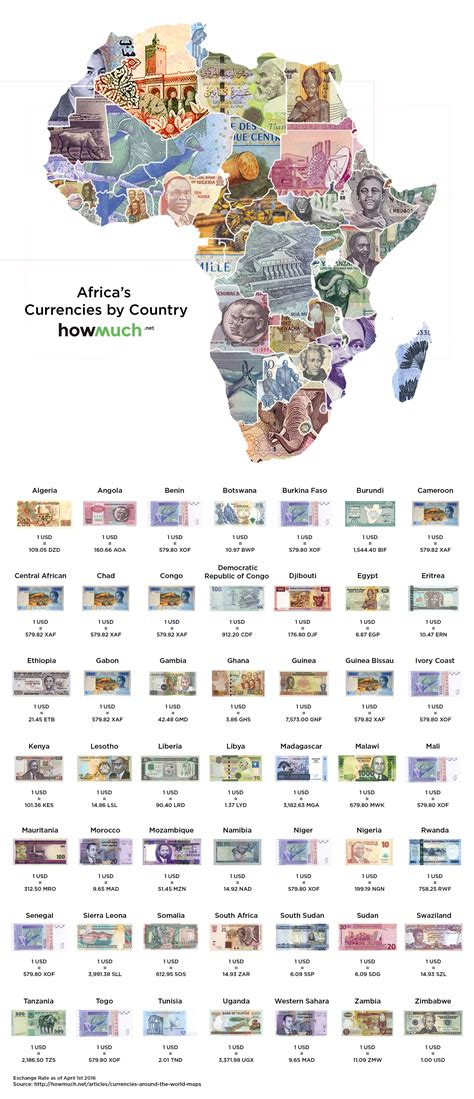 Names Of Currency In The World