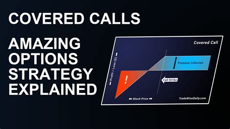 Image result for Covered Call Options Explained