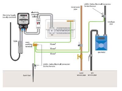 Earthing System 的图像结果