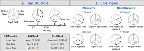 Image result for Task Switching