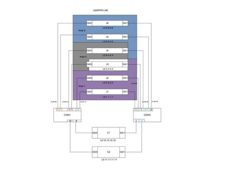Image result for Juniper Tutorial