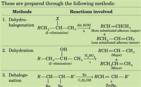 CHEMCA Free Chemistry Notes for JEE NEET Chemistry MadeEasy ...