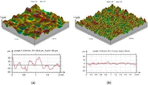 Multi-Response Optimization of Electrical Discharge Machining Using the ...