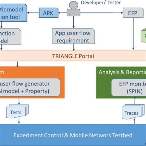 Image result for Wht Is Testing Framework