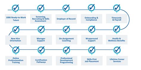 Image result for Work-Based Learning Programs