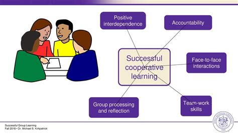 Positive Interdependence 的图像结果