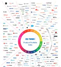 India's Top 500 Companies 2021