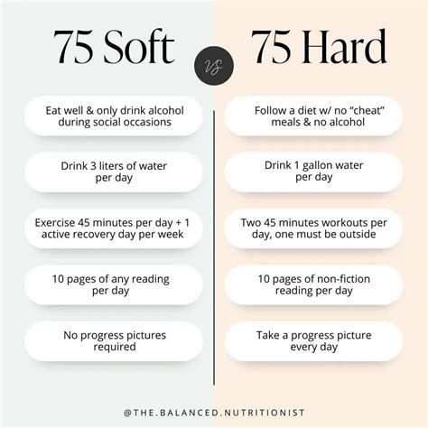 75 Soft vs 75 Hard | Gallery posted by ChamiaTiarra | Lemon8