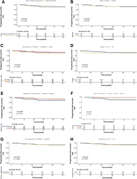 Long-Term Follow-Up Outcomes after Percutaneous US/CT-Guided ...