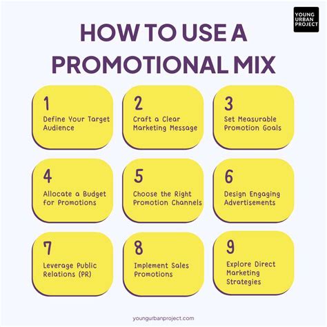Promotional Mix Example 的图像结果