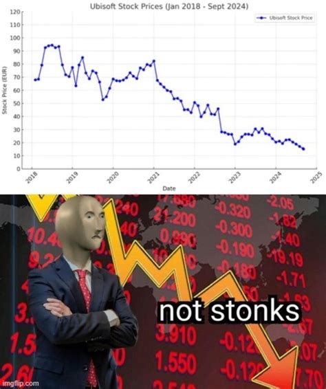 Tech Stonks Meme 的图像结果