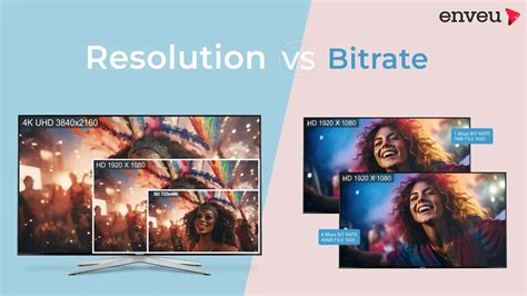 Bitrate Resolution 的图像结果
