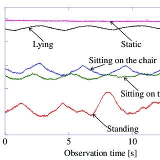 Image result for Time-Variant Channel
