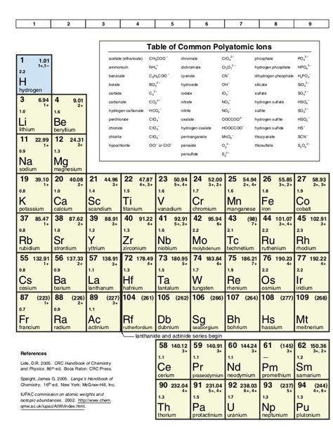 Chem30 databooklet