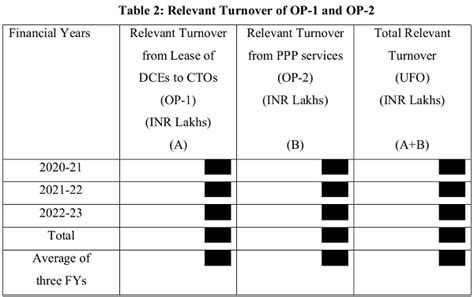 CCI Penalises Digital Cinema Service Providers for Anti-Competitive ...