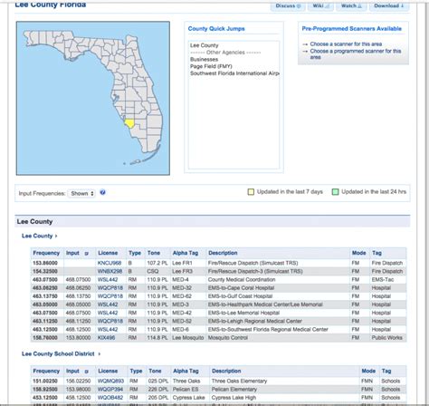 Radio Reference Database 的图像结果