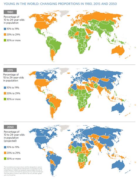 The world is approaching Ã”Ã‡Ã¿peak youthÃ”Ã‡Ã– point