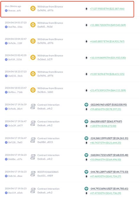 6 hours ago, the 0x435...7cb address (should belong to Sun | 余烬Ember on ...
