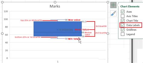 Image result for Box Plot Graph Excel