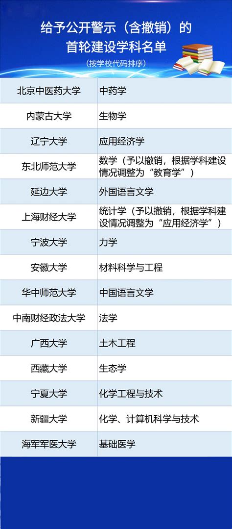北京双一流建设高校名单 8所在京大学入选-闽南网