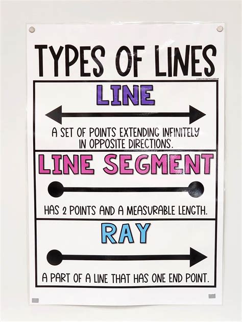 Image result for Symbol for Line Types