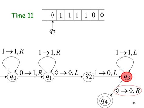 Pumping Lemma Problems 的图像结果