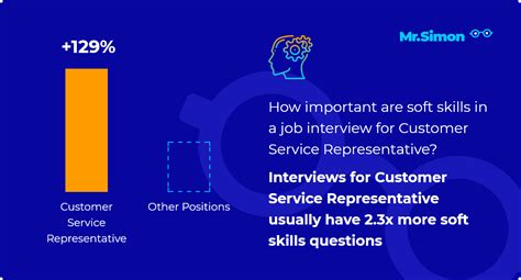 Image result for Customer Service Representative Interview