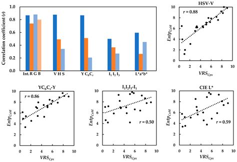 On the Quantification of Visual Texture Complexity