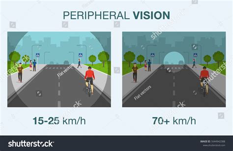 Image result for Vision Control When Driving Easy to Draw