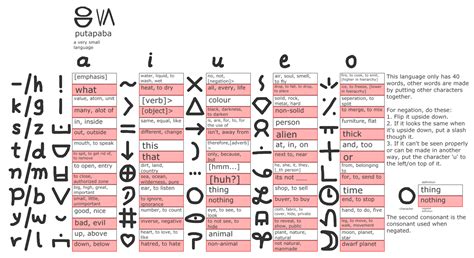Conlang Numbers 的图像结果