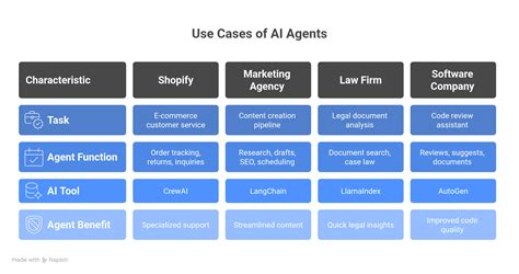 Image result for How to Code Ai Agents in Python
