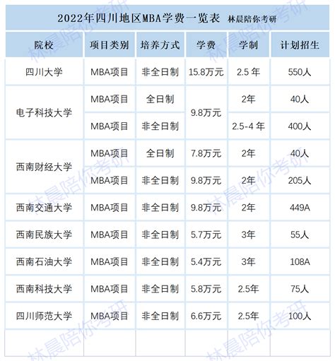 2023年吉林地区专业硕士（非全日制研究生）热门招生院校一览表 - 知乎