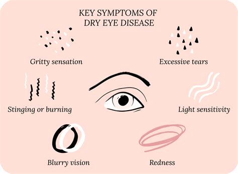 What are the Symptoms of Dry Eye? - CorneaCare