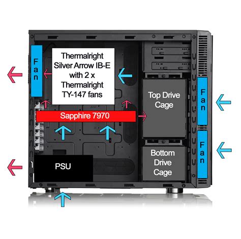 Cpu Fan Diagram: [Discussion] Optimizing Case Airflow: 10 Configurations