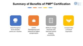Image result for PMP Overview