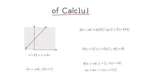 Image result for Solving Limits Problems