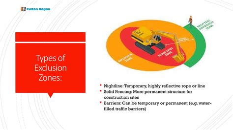 Exclusion Zones Analysis and details for safety | PPTX - is it good to zone out