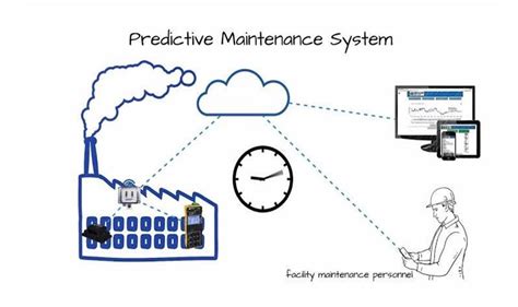 Image result for Use Machine Learning to Predict Failure Distribution Parameters