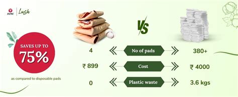 Buy Avni Lush Certified 100% Organic Cotton Washable Cloth Pads, Large ...