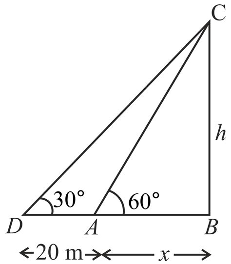A person, standing on the bank of a river, observes that the angle ...