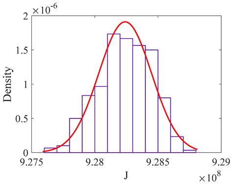 Hierarchical Dynamic Bayesian Network-Based Fatigue Crack Propagation ...