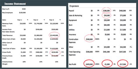 Image result for What Is a Projected Income Statements