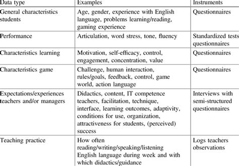 Image result for Major Components of Operationalizing Data