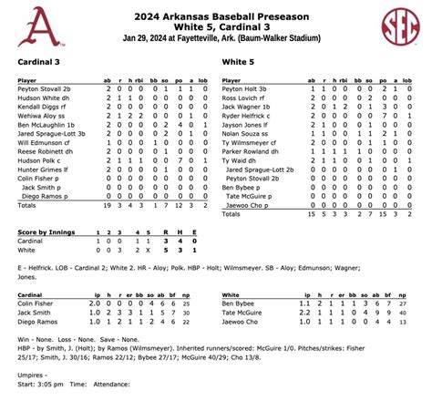 Baseball Score Razorbacks at Clyde Rucker blog