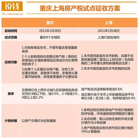 武汉房产税如何征收 武汉市房产税征收标准 - 天气加