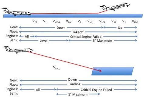 Image result for RNAV Vs ILS Approach