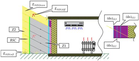 Implementation of a Novel Bioclimatic-Passive Architecture Concept in ...