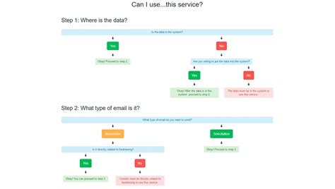 CSS Flowcharts - Bootstrap Determination Flowchart example : CSS Mix