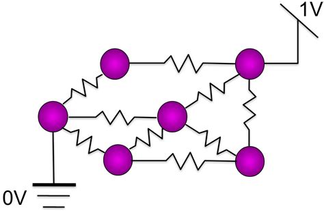 Spectral Processing Graph 的图像结果