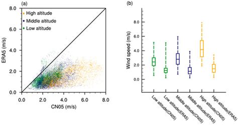 Applicability Assessment of ERA5 Surface Wind Speed Data Across ...